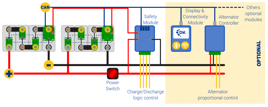 SCHEMA APPLICATION BMS