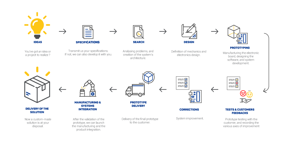 Processus-de-travail-DKI-EN